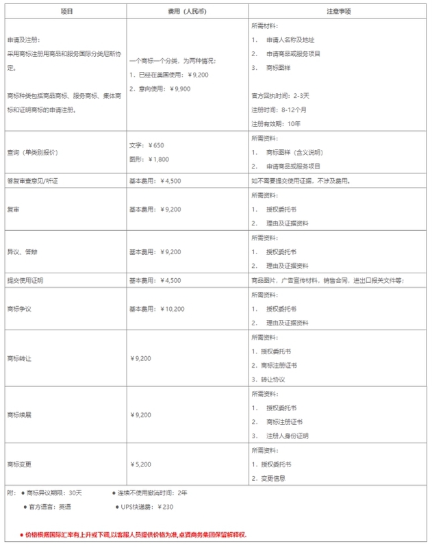 商標(biāo)注冊,注冊商標(biāo),注冊美國商標(biāo),美國商標(biāo)注冊