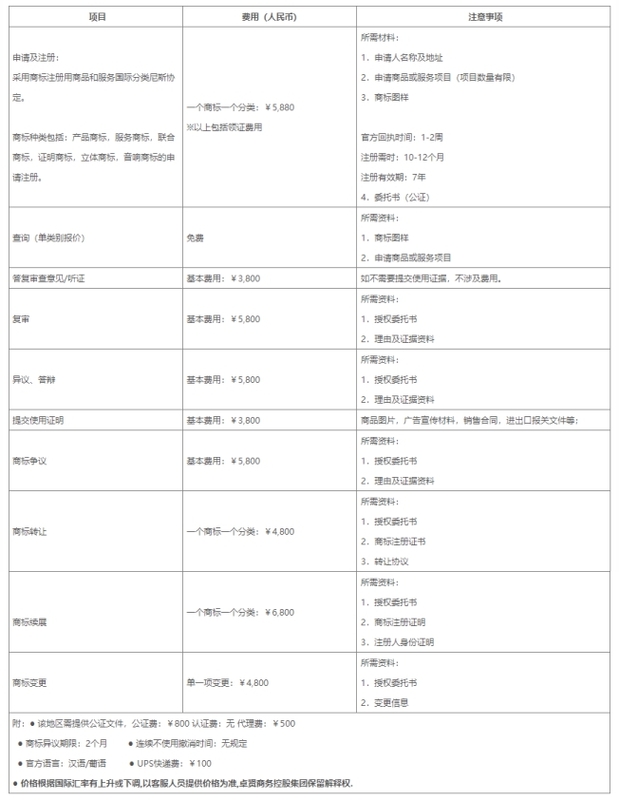 商標(biāo)注冊(cè),注冊(cè)商標(biāo),注冊(cè)澳門商標(biāo),澳門商標(biāo)注冊(cè)