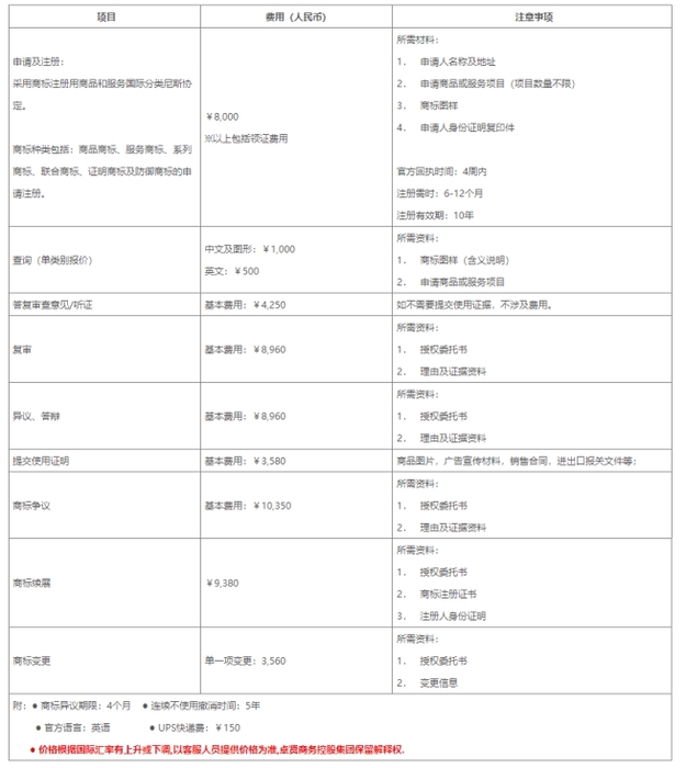 商標注冊,注冊新加坡商標,新加坡商標注冊