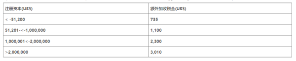 注冊開曼公司的條件