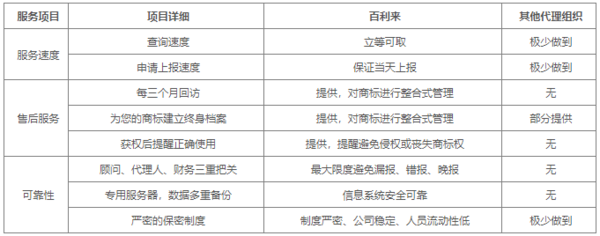 商標注冊,商標注冊費用,注冊商標費用