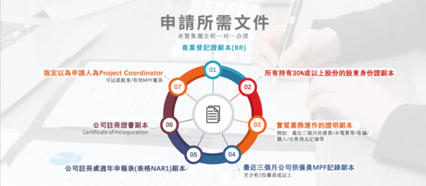 政府專項補貼-香港bud